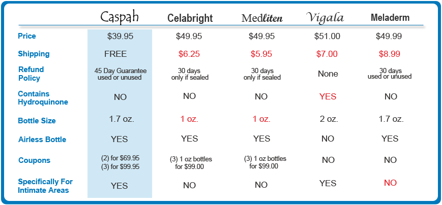 caspah review